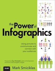 The Power of Infographics : Using Pictures to Communicate and Connect with Your Audiences