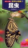 �N���b�N����Əڍׂȃf�[�^�������ɂȂ�܂�