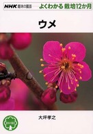 �N���b�N����Əڍׂȃf�[�^�������ɂȂ�܂�