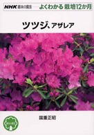 �N���b�N����Əڍׂȃf�[�^�������ɂȂ�܂�