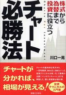 �`���|�g�K���@�̉摜