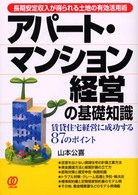 �A�p�|�g�E�}���V�����o�c�̊�b�m���̉摜
