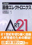 画像エレクトロニクス