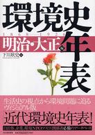 環境史年表 明治・大正編