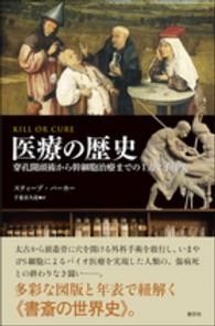 医療の歴史 穿孔開頭術から幹細胞治療までの1万2千年史