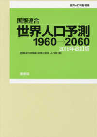 世界人口予測1960→2060