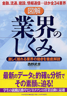 図解業界のしくみ 激しく揺れる業界の動きを徹底解説  金融、流通、建設、情報通信…ほか全34業界