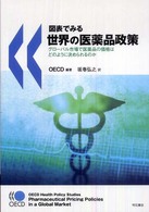 図表でみる世界の医薬品政策 グローバル市場で医薬品の価格はどのように決められるのか