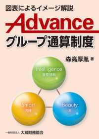 Advabceグループ通算制度 図表によるイメージ解説