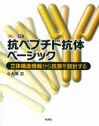 抗ペプチド抗体ベーシック