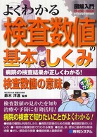 よくわかる検査数値の基本としくみ 病院の検査結果が正しくわかる! 検査数値の意味 How-nual図解入門
