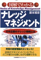 図解でわかるナレッジマネジメント 日本企業のナレッジ戦略とは