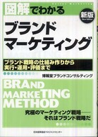 図解でわかるブランドマーケティング Series marketing