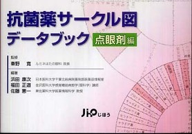 抗菌薬サークル図データブック 点眼剤編