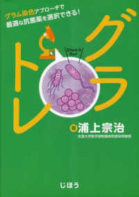 グラトレ グラム染色アプローチで最適な抗菌薬を選択できる!