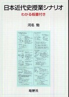 日本近代史授業シナリオ わかる板書付き