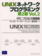 IPC プロセス間通信