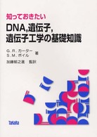 知っておきたいDNA,遺伝子,遺伝子工学の基礎知識