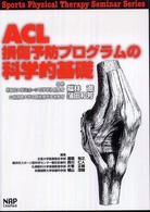 ACL損傷予防プログラムの科学的基礎 Sports physical therapy seminar series